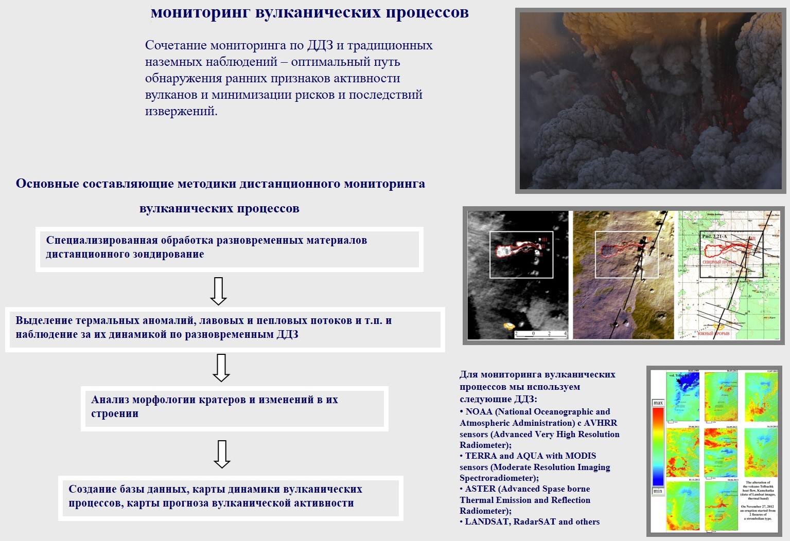 REMOTE SENSING FORECASTING LABORATORY OF MINERAL AND OIL DEPOSITS »  Мониторинг опасных зон